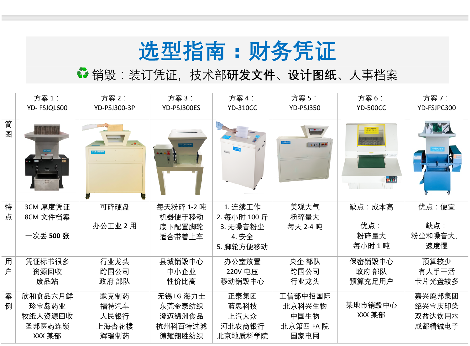 選型指南:財(cái)務(wù)憑證 b...